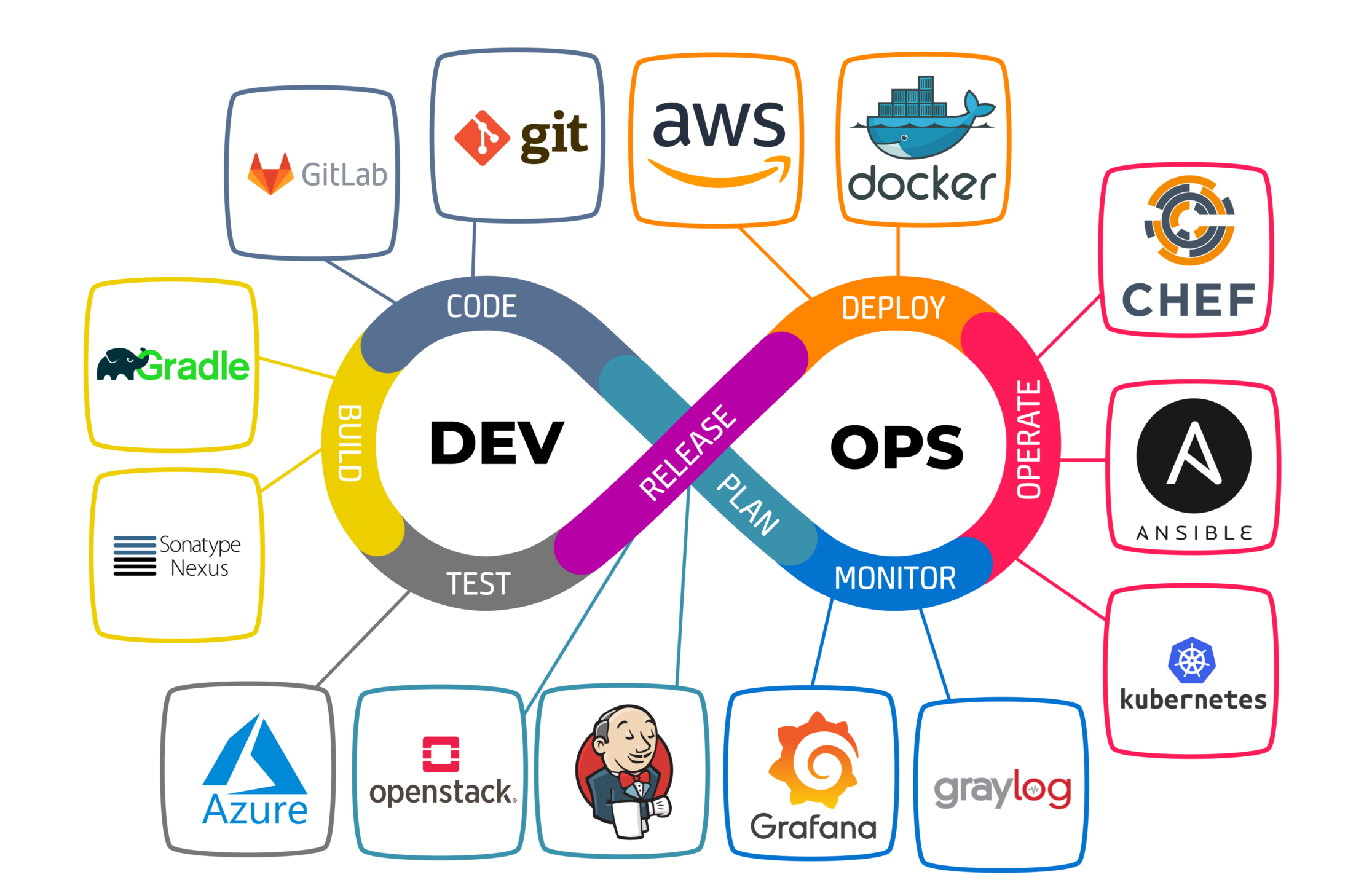 DevOps Transformation Illustration